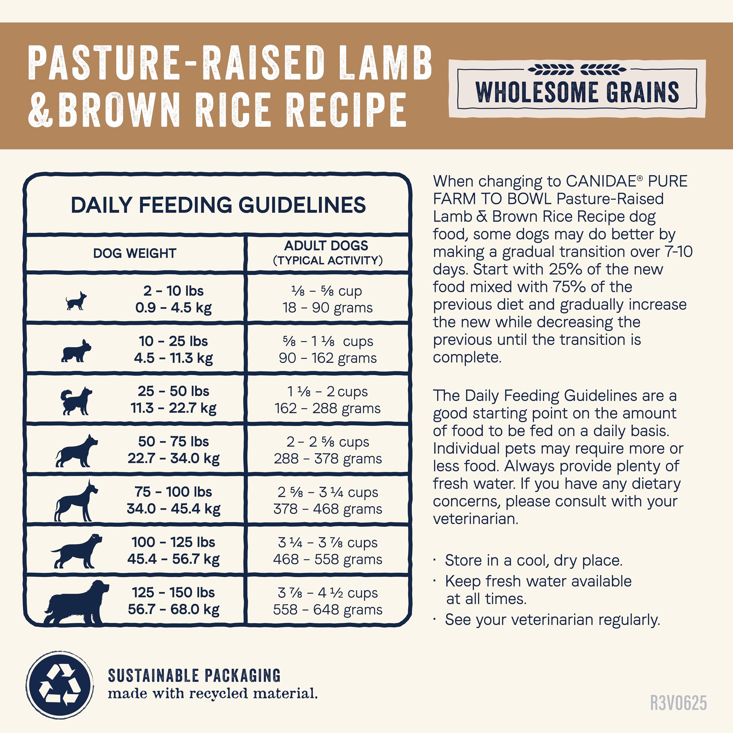CANIDAE Pure Farm to Bowl serving size tailored for adult dogs