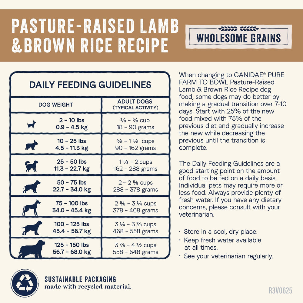 CANIDAE Pure Farm to Bowl serving size tailored for adult dogs