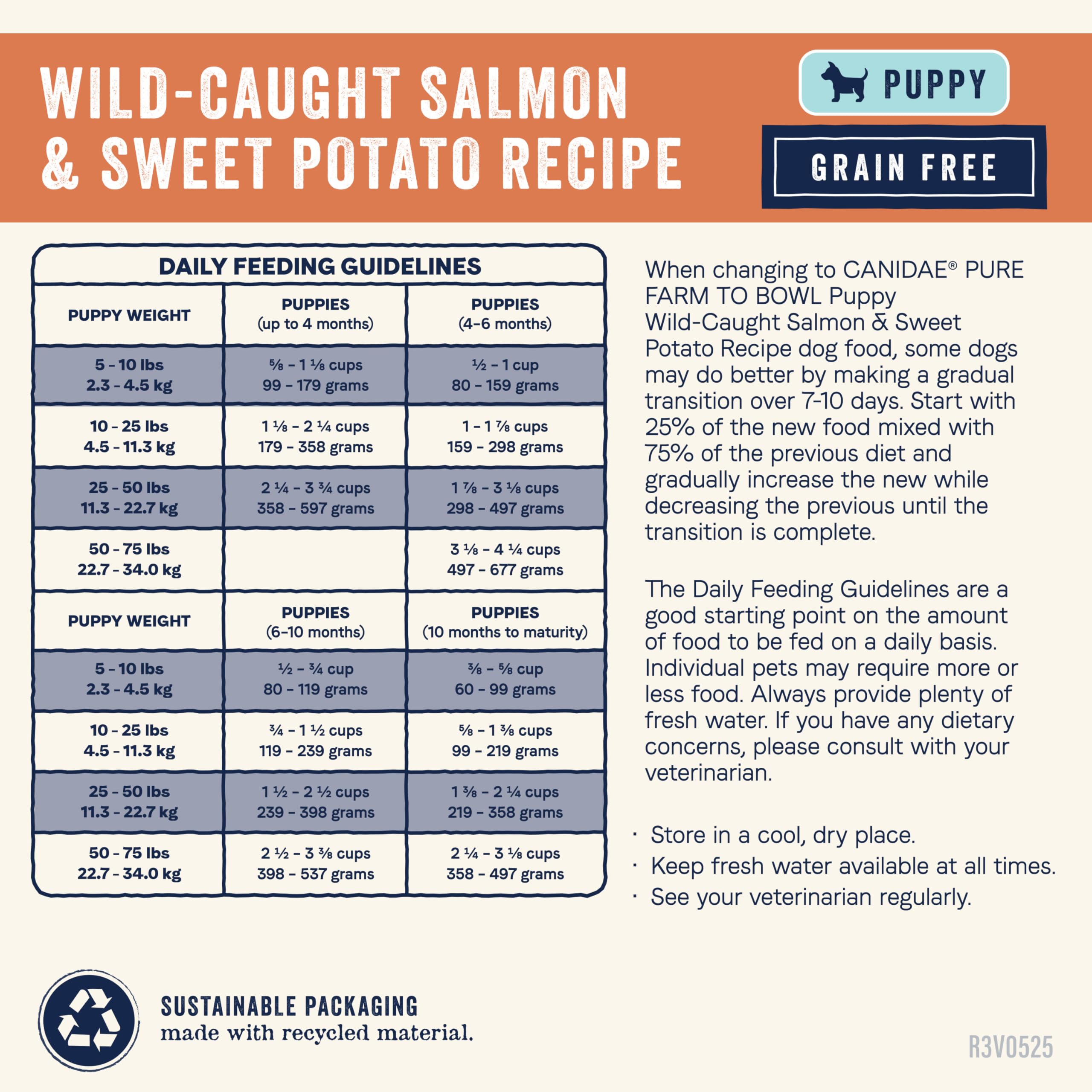 Canidae Pure natural-ingredient-labels close-up emphasizing transparency.