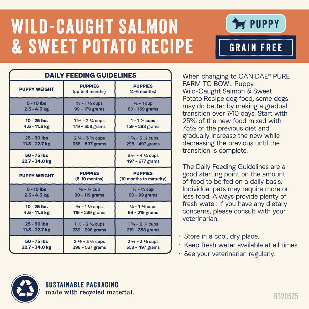 Canidae Pure natural-ingredient-labels close-up emphasizing transparency.