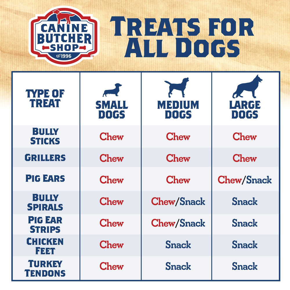 Canine Butcher Shop turkey tendons from USDA co-products offer a natural chew option