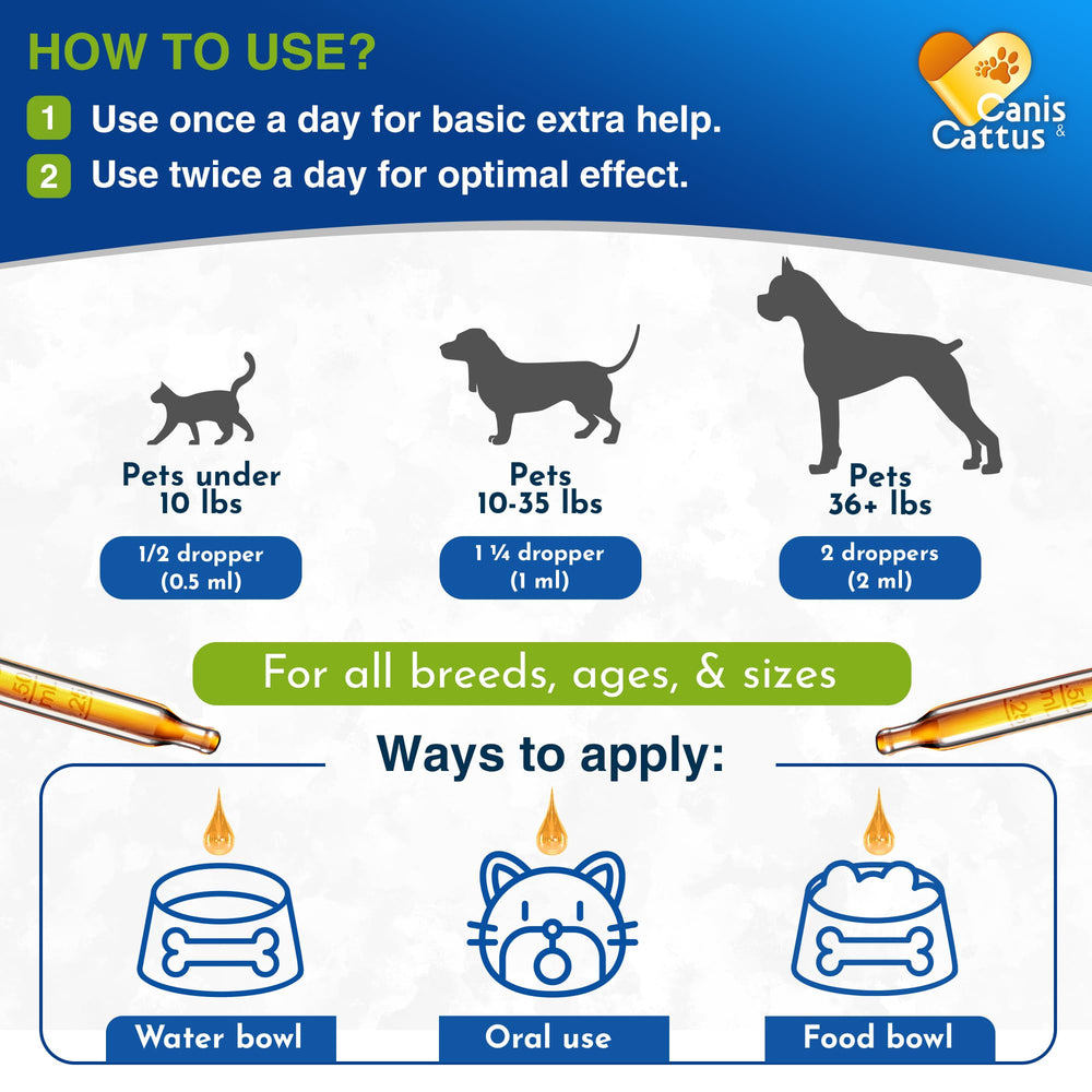 Canis&Cattus calendula blend bottle signals soothing throat irritation relief for pets.