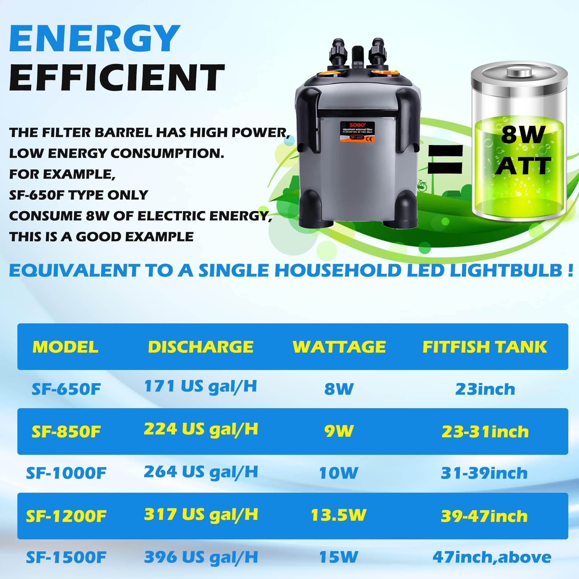 CANVUNTHY external canister filter features low energy use and quiet operation