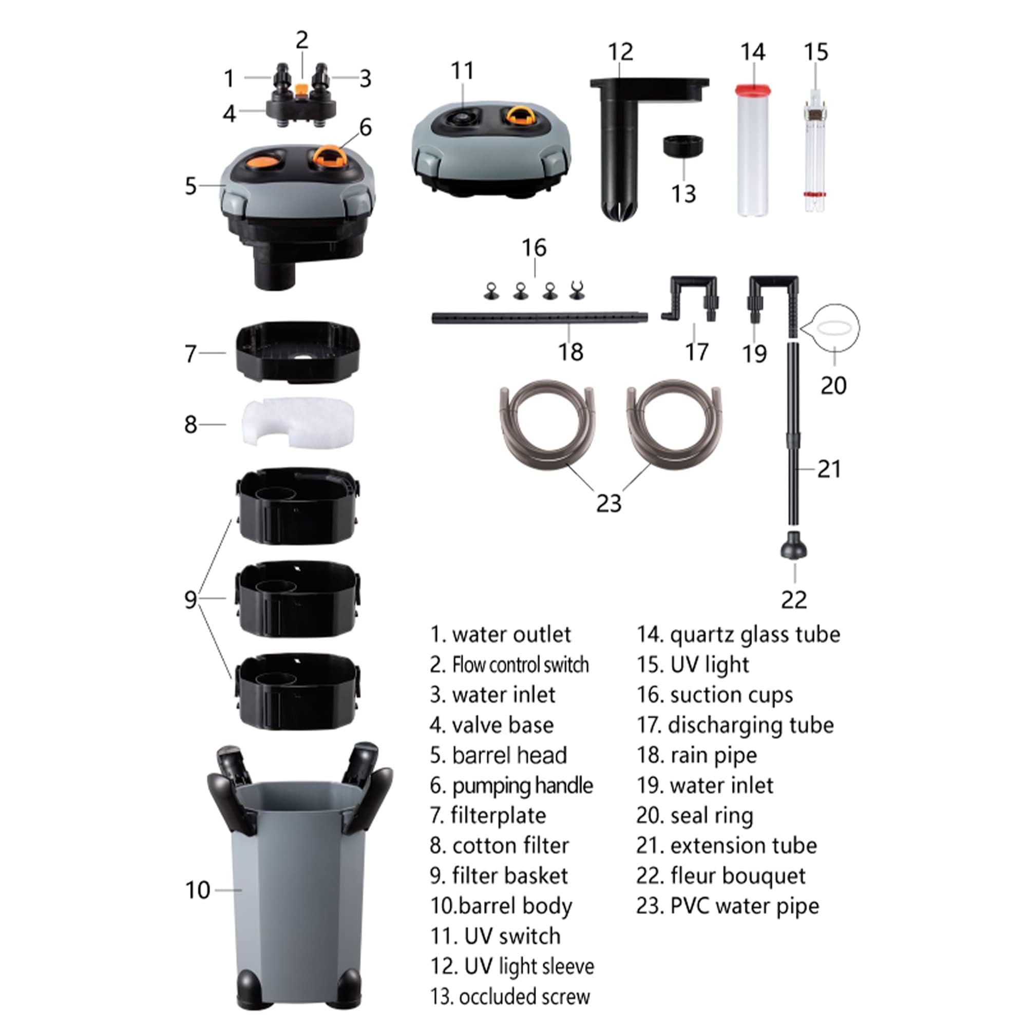 CANVUNTHY external canister filter offers quick maintenance with spill-free disassembly