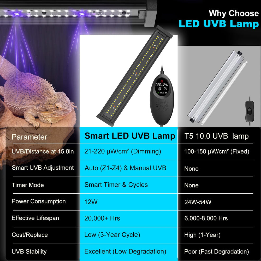 Capybland UVB light 16in controller panel — auto modes and manual adjustments for day-night cycling.