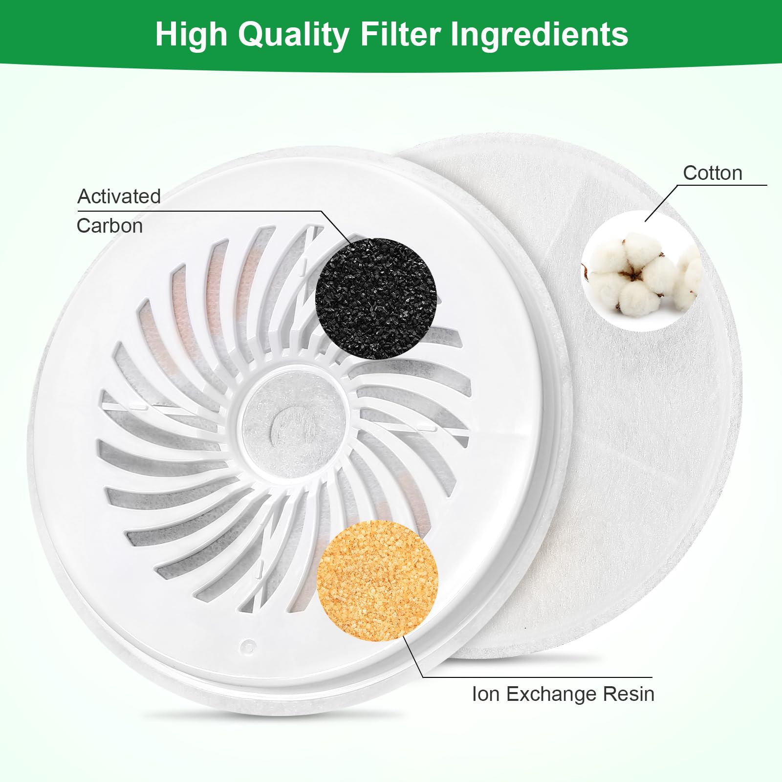 Carcent 4-layer filtration close-up emphasizes odor reduction and fresh water