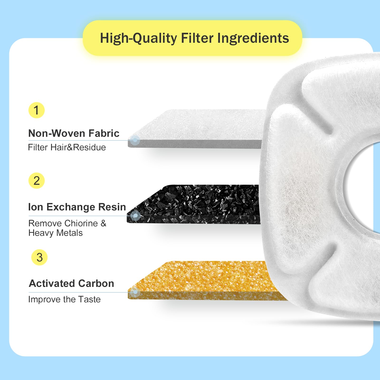 Carcent filter soaking image demonstrates pre-use rinse reduces carbon dust before operation.