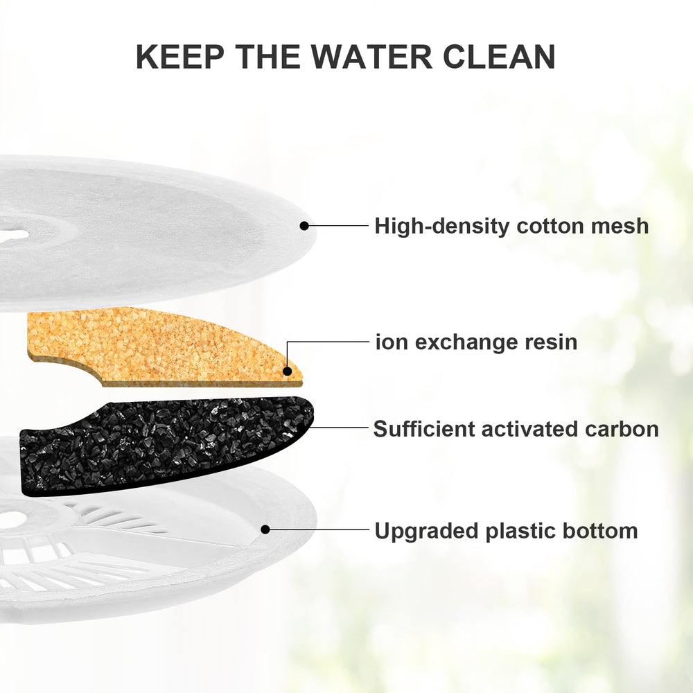 Carcent four-layer filtration closeup emphasizes cotton, activated carbon, ion resin, and ABS grid for cleaner water.