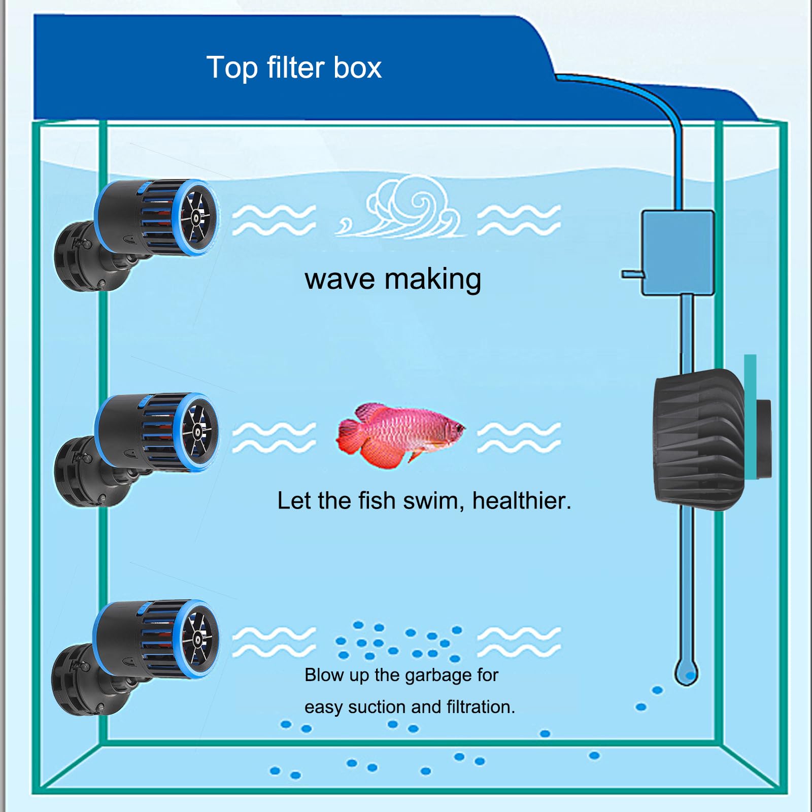 Carefree Fish tank compatibility for 30–300 gallon tanks and 30–70 inch lengths
