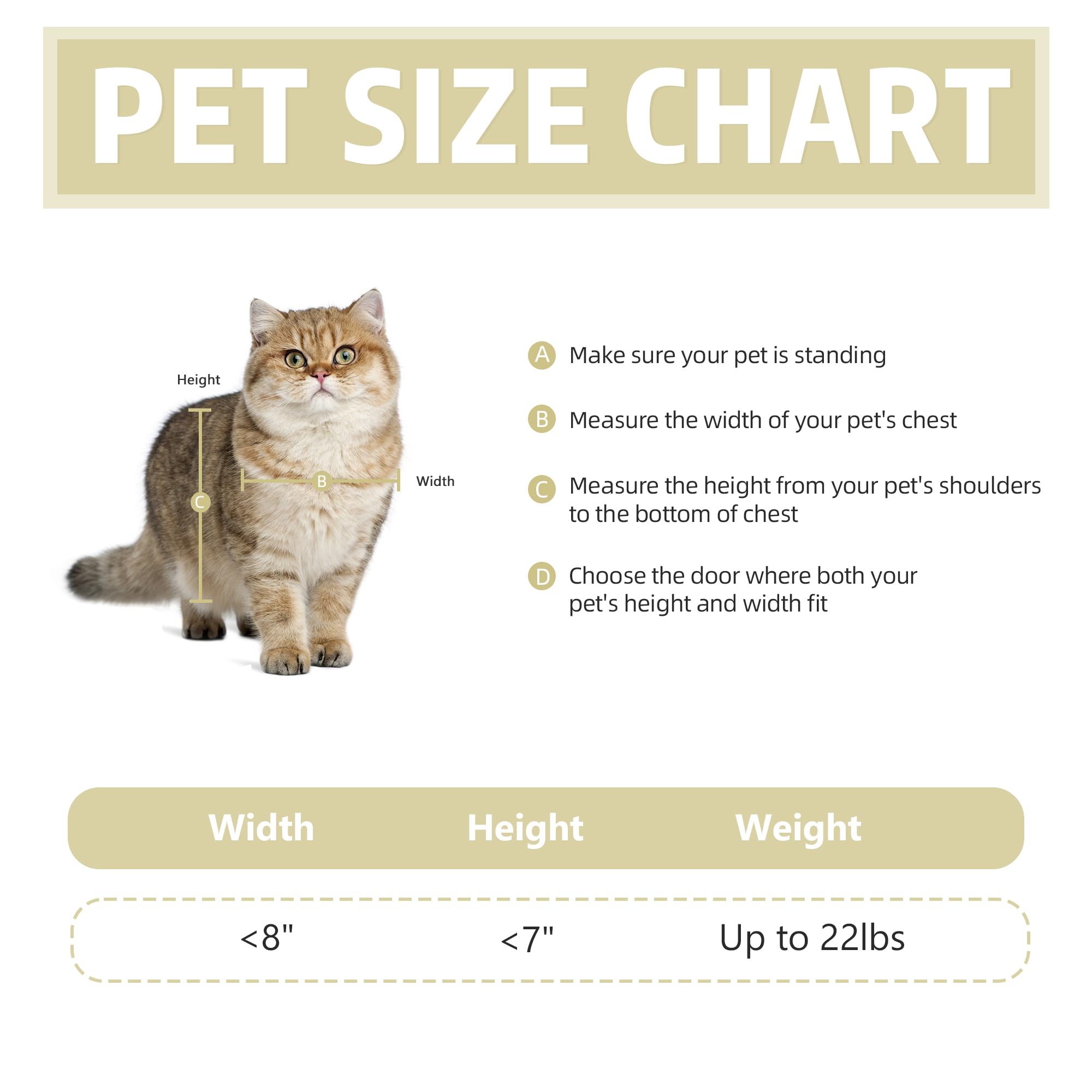 Caremyworld fits cats under 22 lbs, inner opening size 7-1-2 by 7-1-4 inches