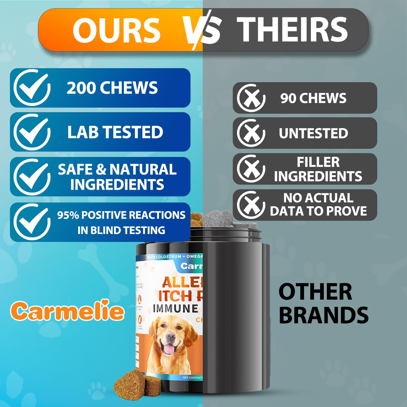 Carmelie Dog Allergy Chews during meals demonstrates easy daily administration.