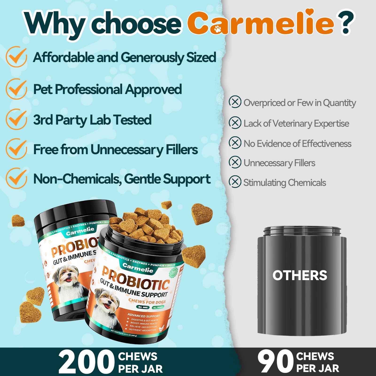 Carmelie Probiotics for Dogs usage guide visual illustrating daily routine