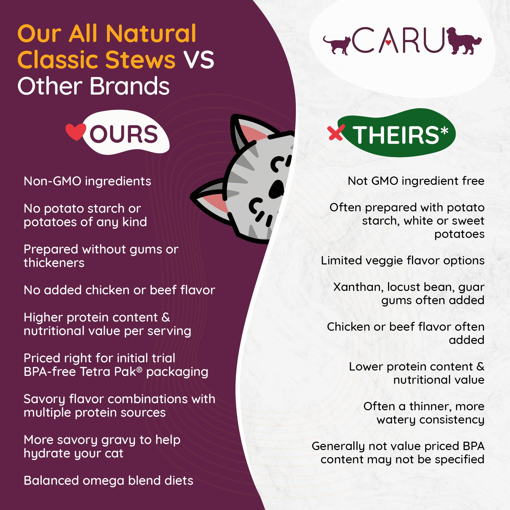 Caru Classics Turkey Stew carton packaging highlights recyclable materials and USA-made origin.