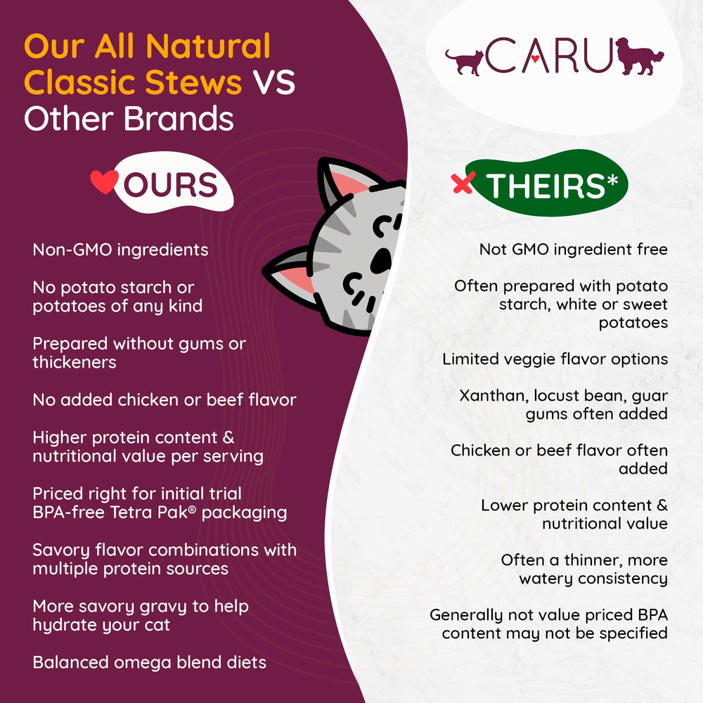 Caru Classics Turkey Stew carton packaging highlights recyclable materials and USA-made origin.
