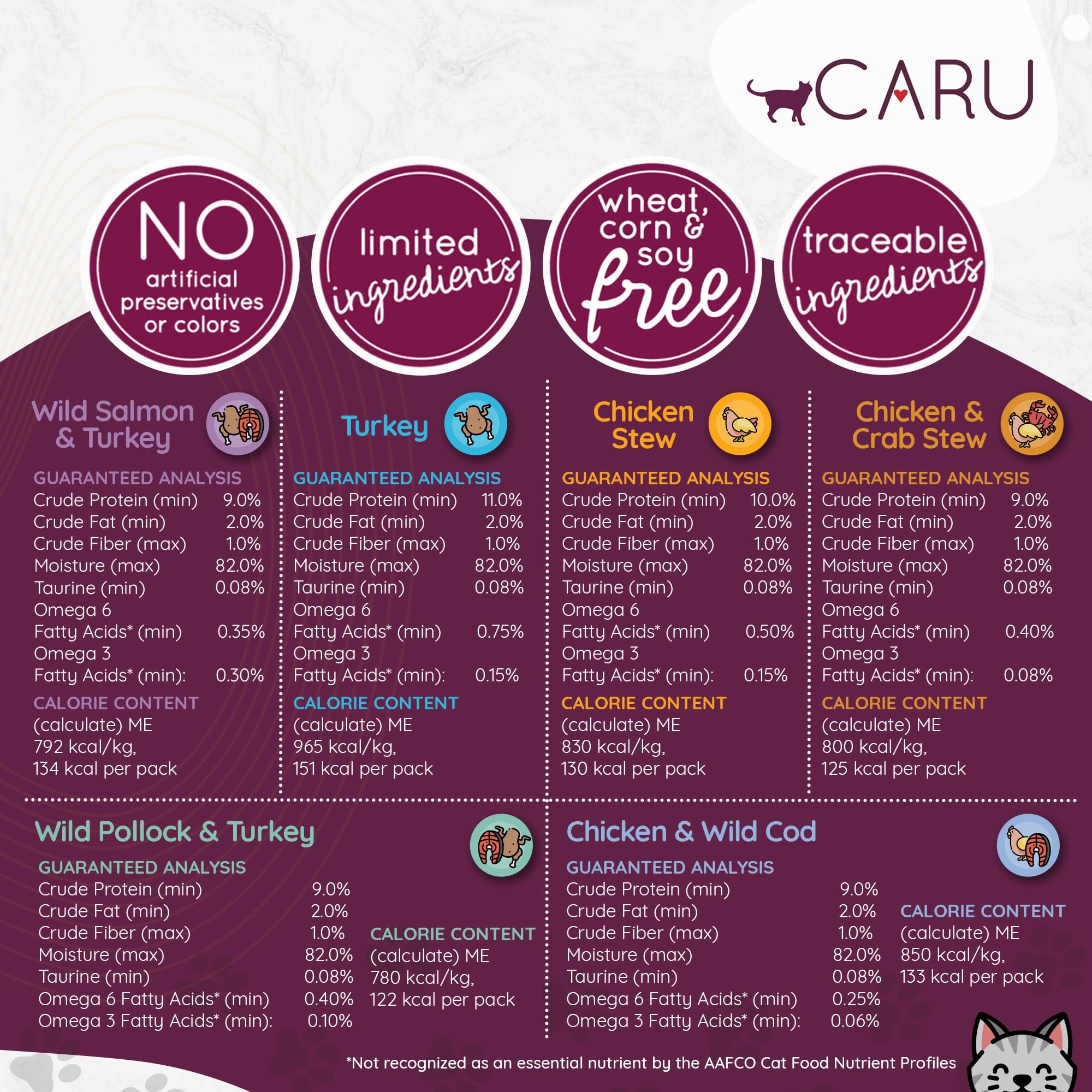 Caru Classics Turkey Stew turkey meat chunks to boost protein appeal.