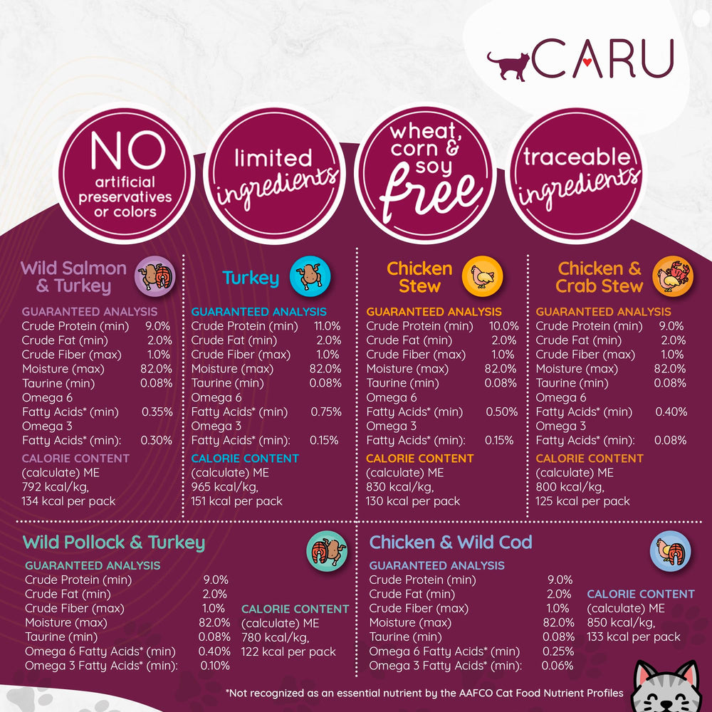 Caru Classics Turkey Stew turkey meat chunks to boost protein appeal.