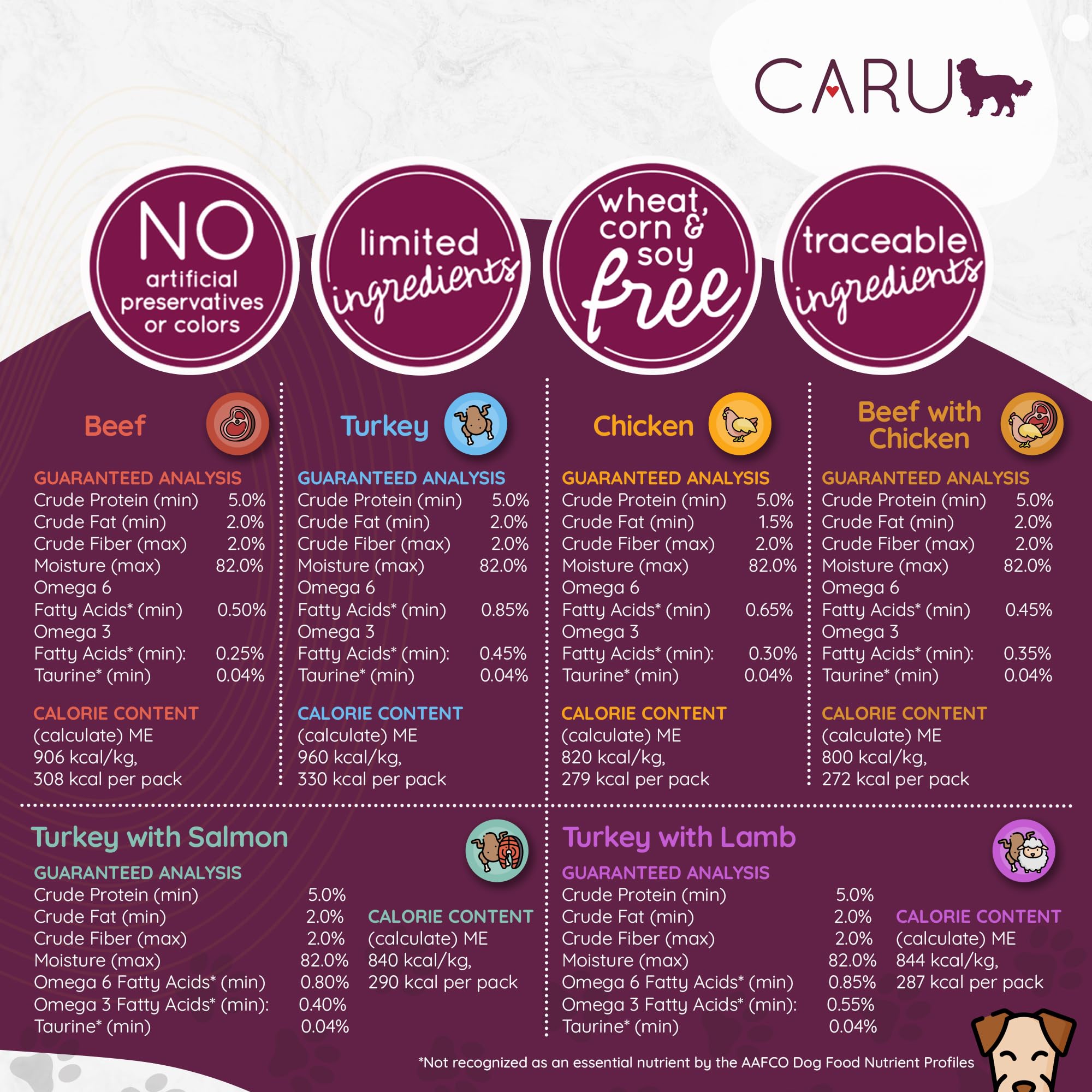 Caru Daily Dish shows real turkey, wild salmon, veggies and fruit for natural flavor.
