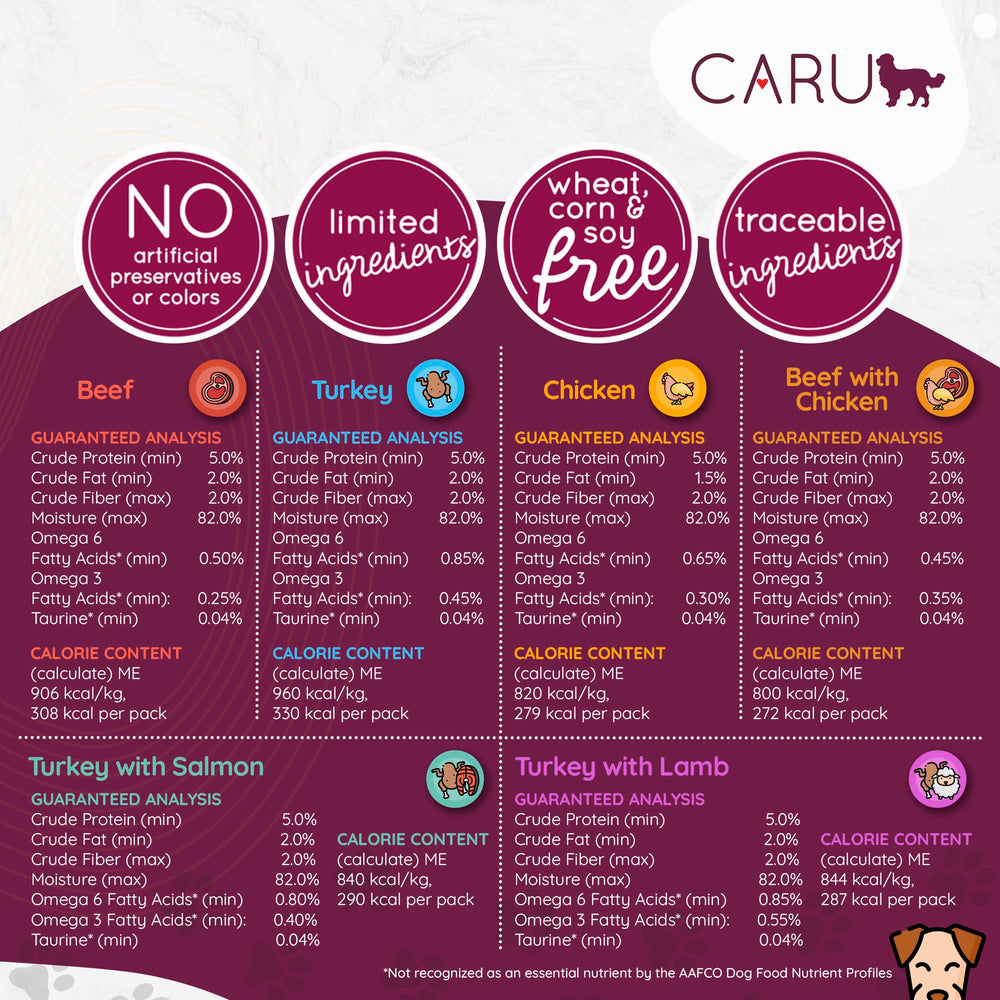 Caru Daily Dish shows real turkey, wild salmon, veggies and fruit for natural flavor.
