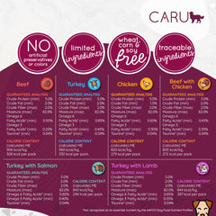 Caru Daily Dish shows real turkey, wild salmon, veggies and fruit for natural flavor.
