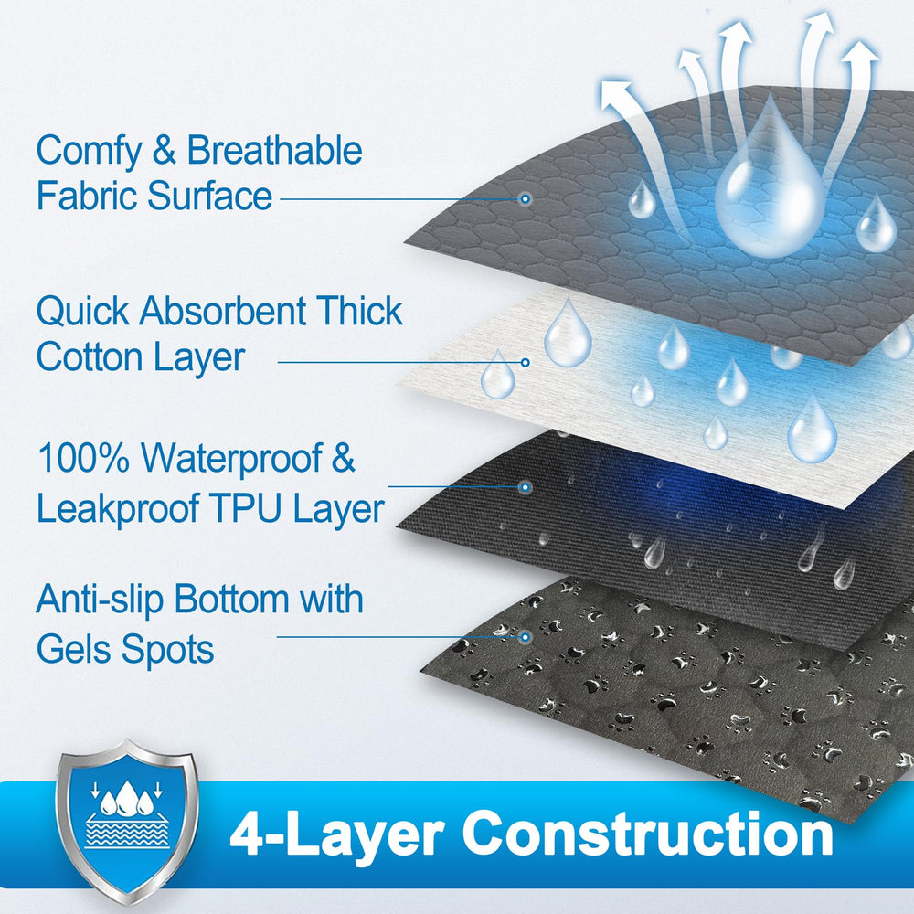 Casa Paw Washable Pee Pad absorbent layer demonstrates moisture control.