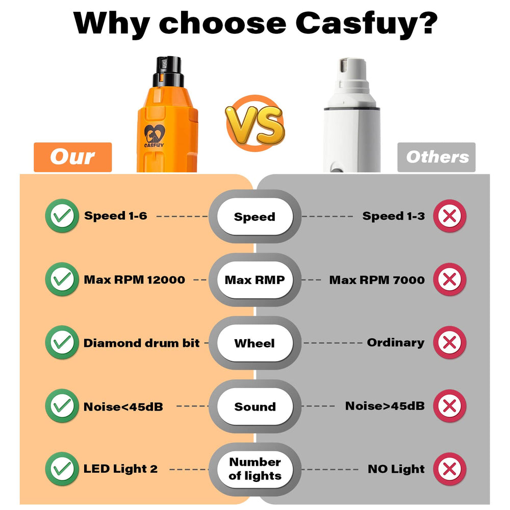 Casfuy quiet operation reduces pet stress during nail care