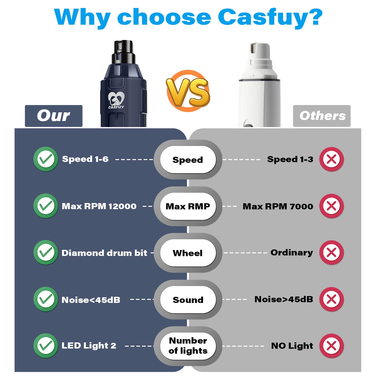 Casfuy grooming-in-use paw photo showing safe, precise nails.