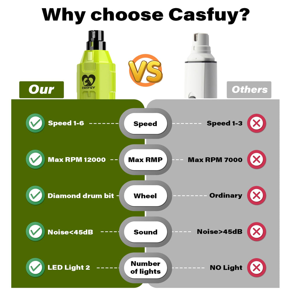 Casfuy low-noise design, ensures calmer sessions during nail care.