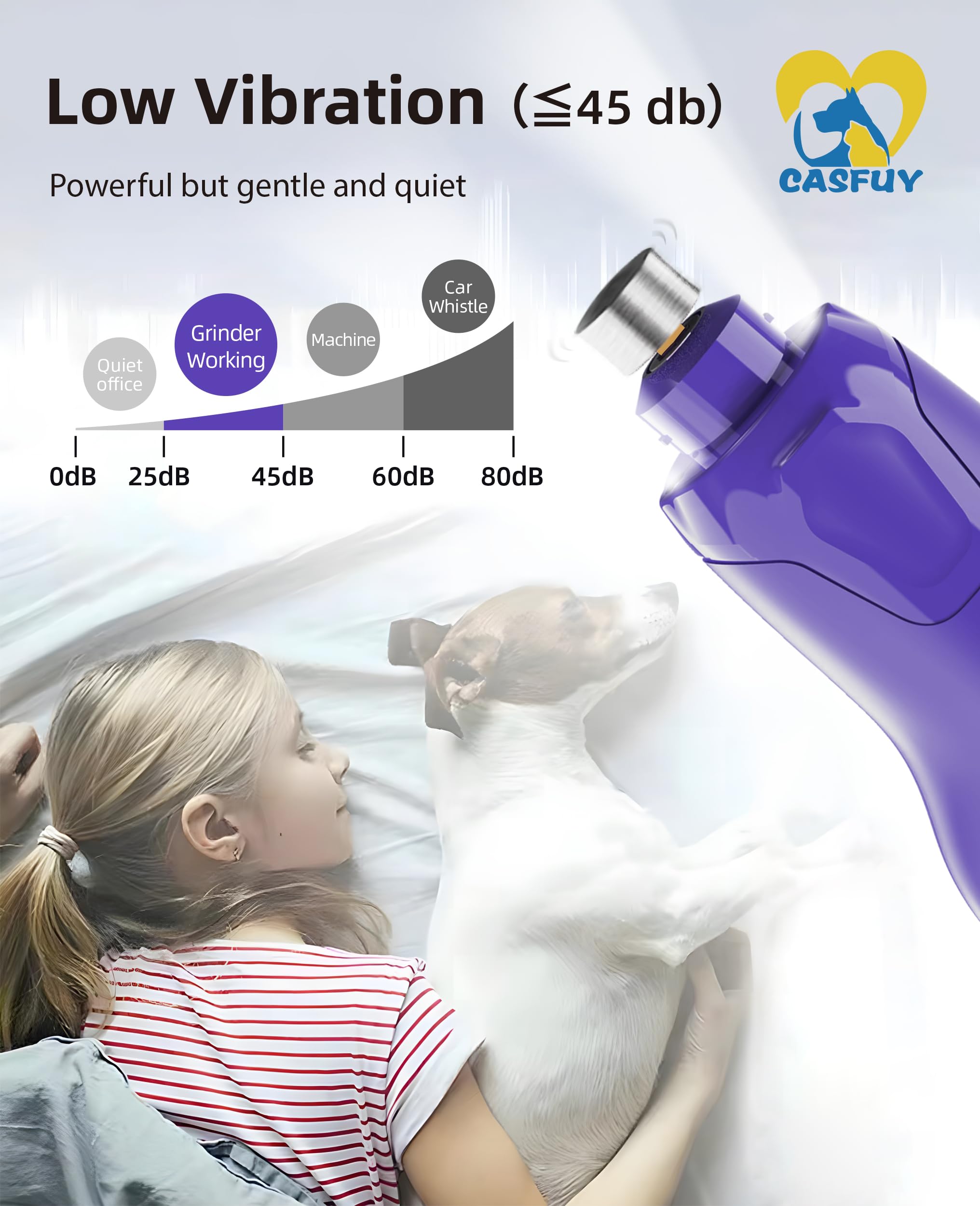 Casfuy nail grinder low vibration operation suggests gentle grooming across breeds.