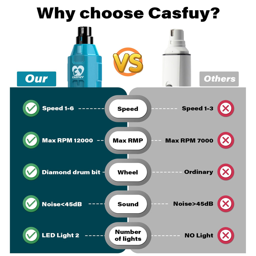 Casfuy pet nail trimming in use shows smooth operation and stress-free routine