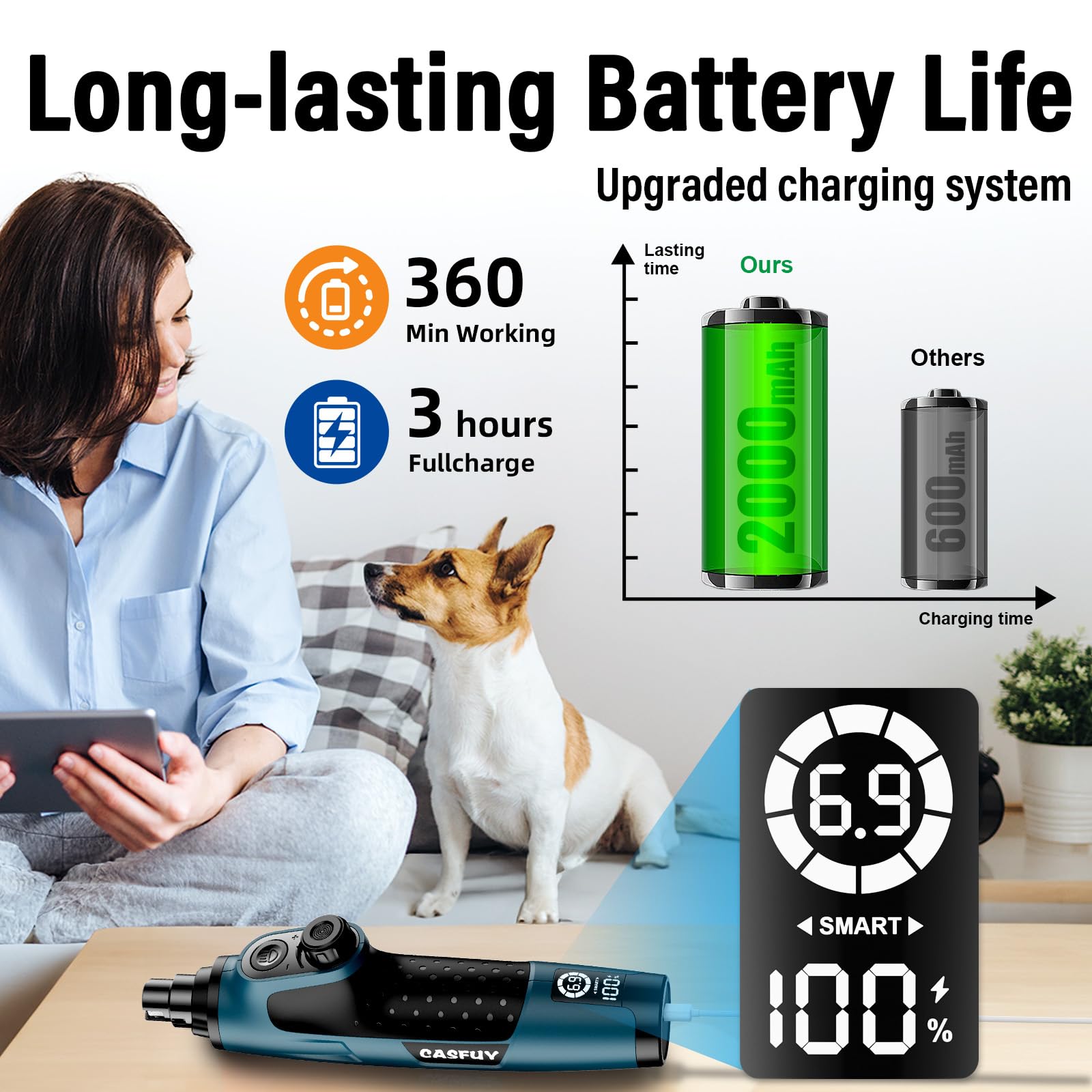 Casfuy Smart 6-Speed Dog Nail Grinder 2000mAh battery for long grooming sessions.