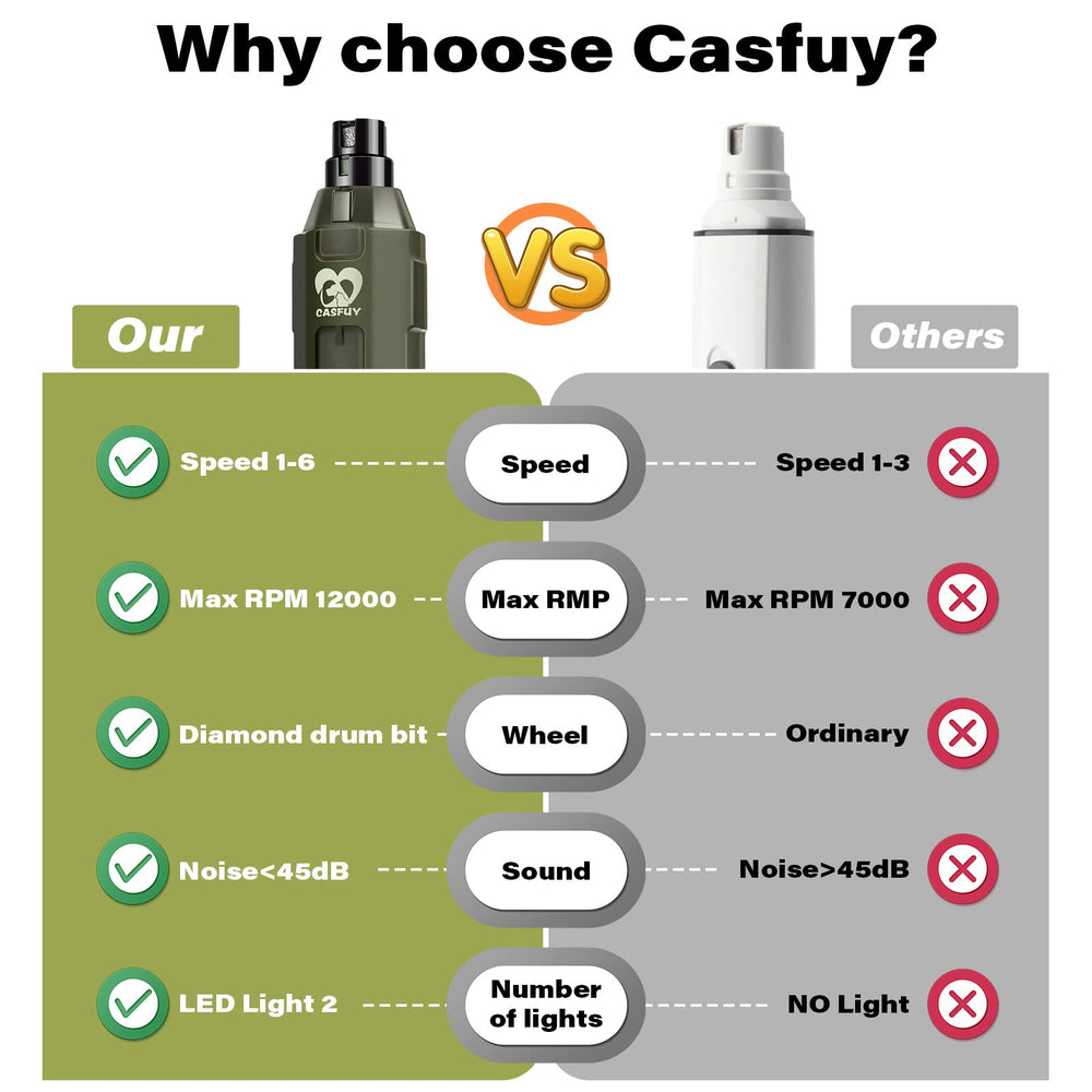 Casfuy USB charging cable included for cordless convenience