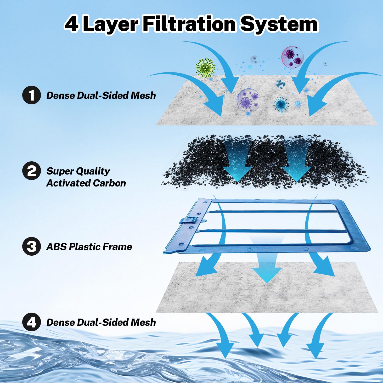Casuenia ready-to-use filter cartridges require no tools for quick setup.