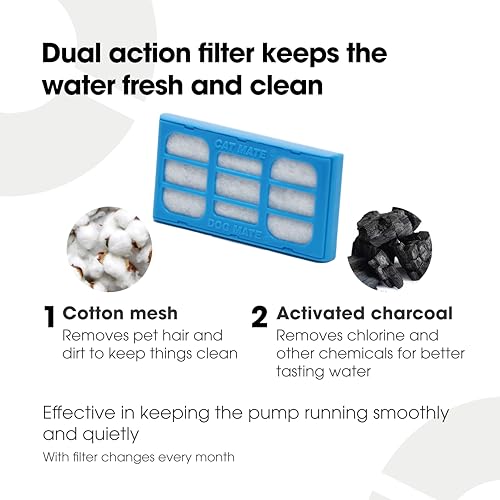 Cat Mate filter cartridge six-pack side view showing packaging.