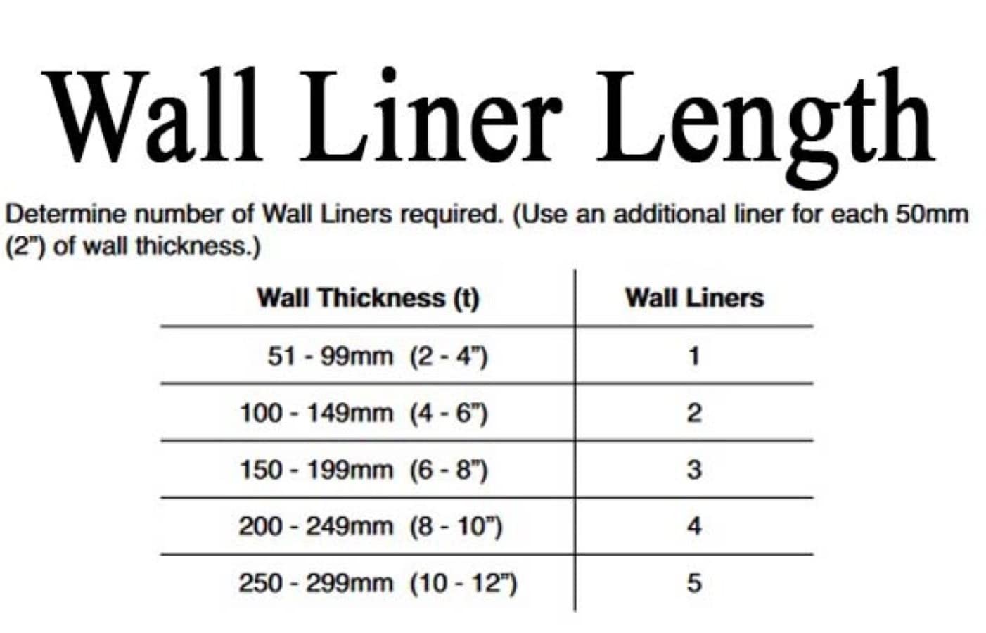 Cat Mate wall liner paintable surface to match wall color for a seamless look.