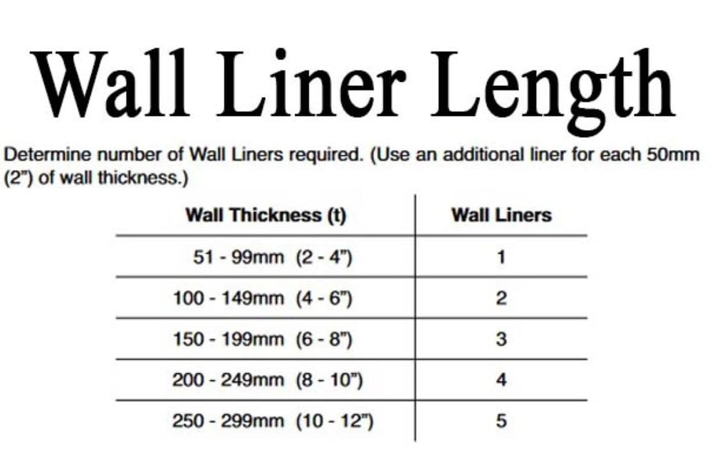 Cat Mate wall liner paintable surface to match wall color for a seamless look.