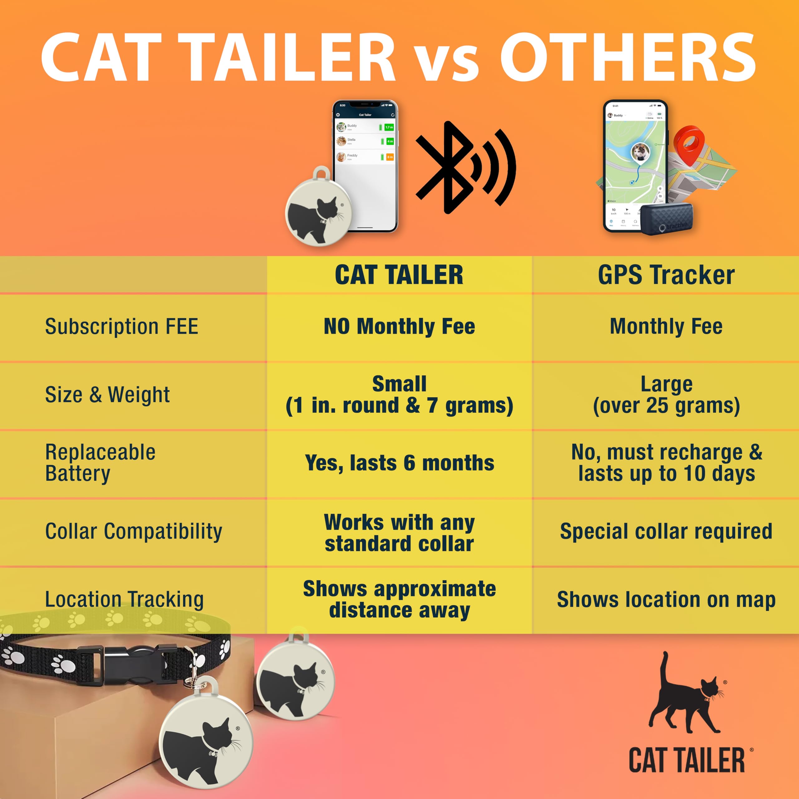 Cat Tailer app setup for iPhone and Android with Bluetooth pairing.