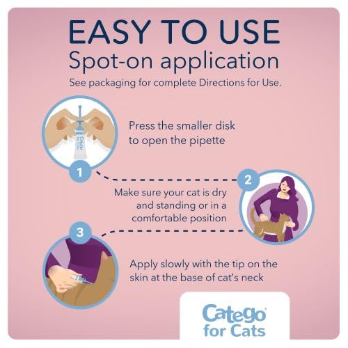 Catego provides one month of protection per dose.