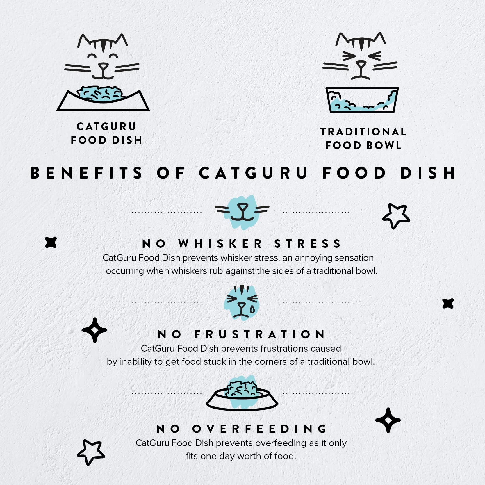 CatGuru non-slip ring bowl stays steady during busy mealtimes