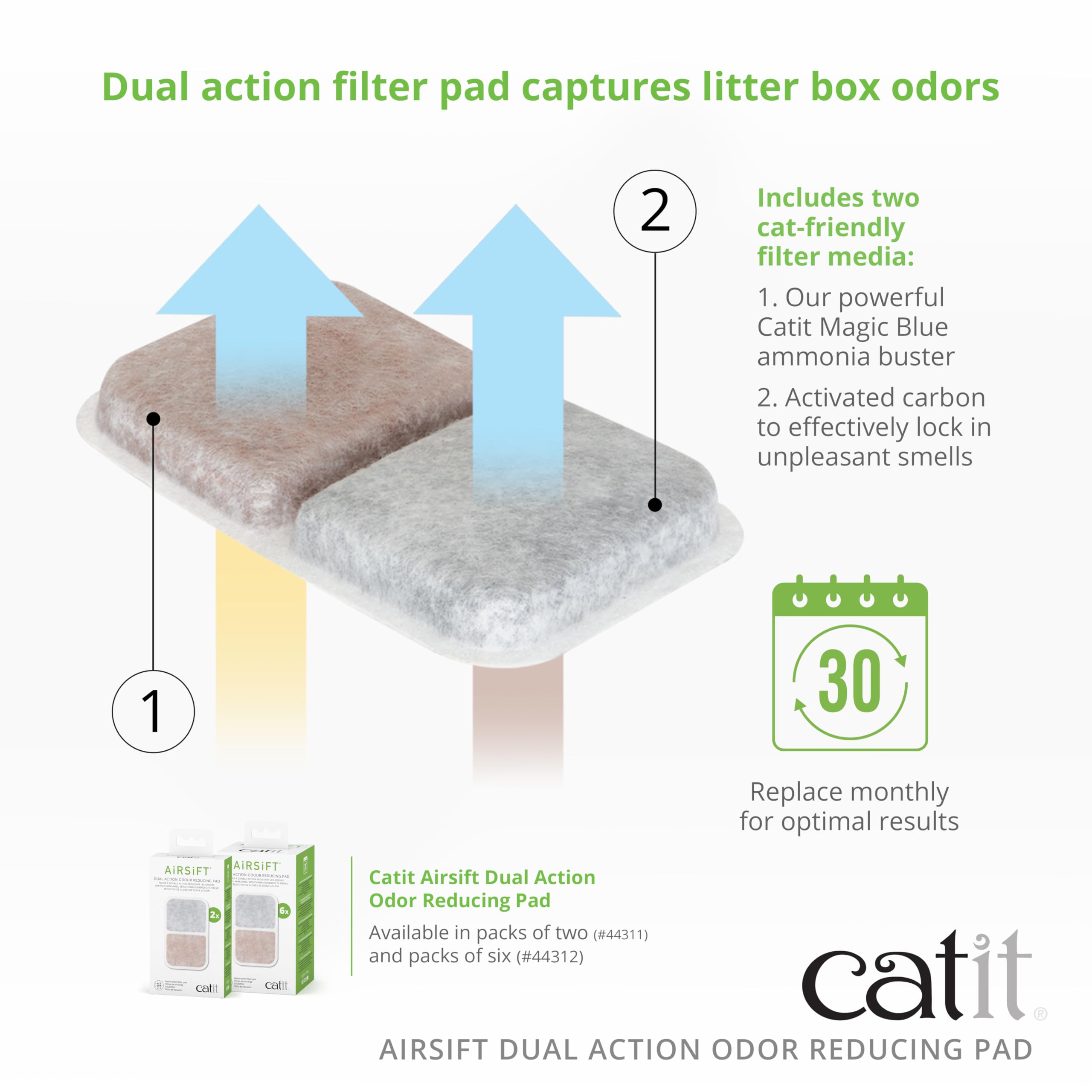 Catit Airsift two-pack packaging for multi-cat homes
