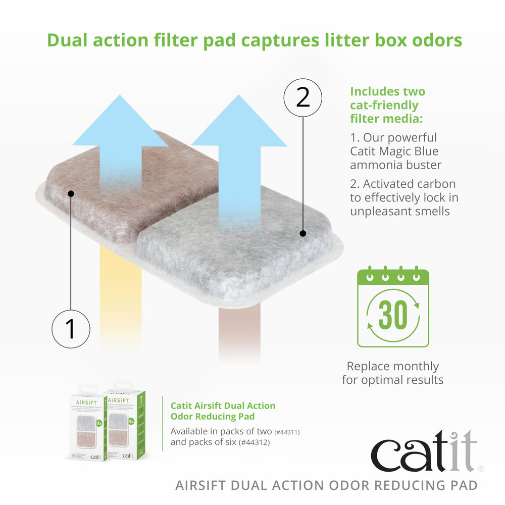 Catit Airsift two-pack packaging for multi-cat homes
