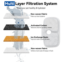 CATOL 20 replacement filters boost debris filtration for PETLIBRO fountains.
