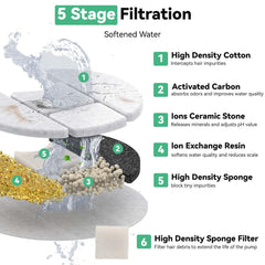 CATOL activated-carbon-filter reduces odors for clearer drinking water.
