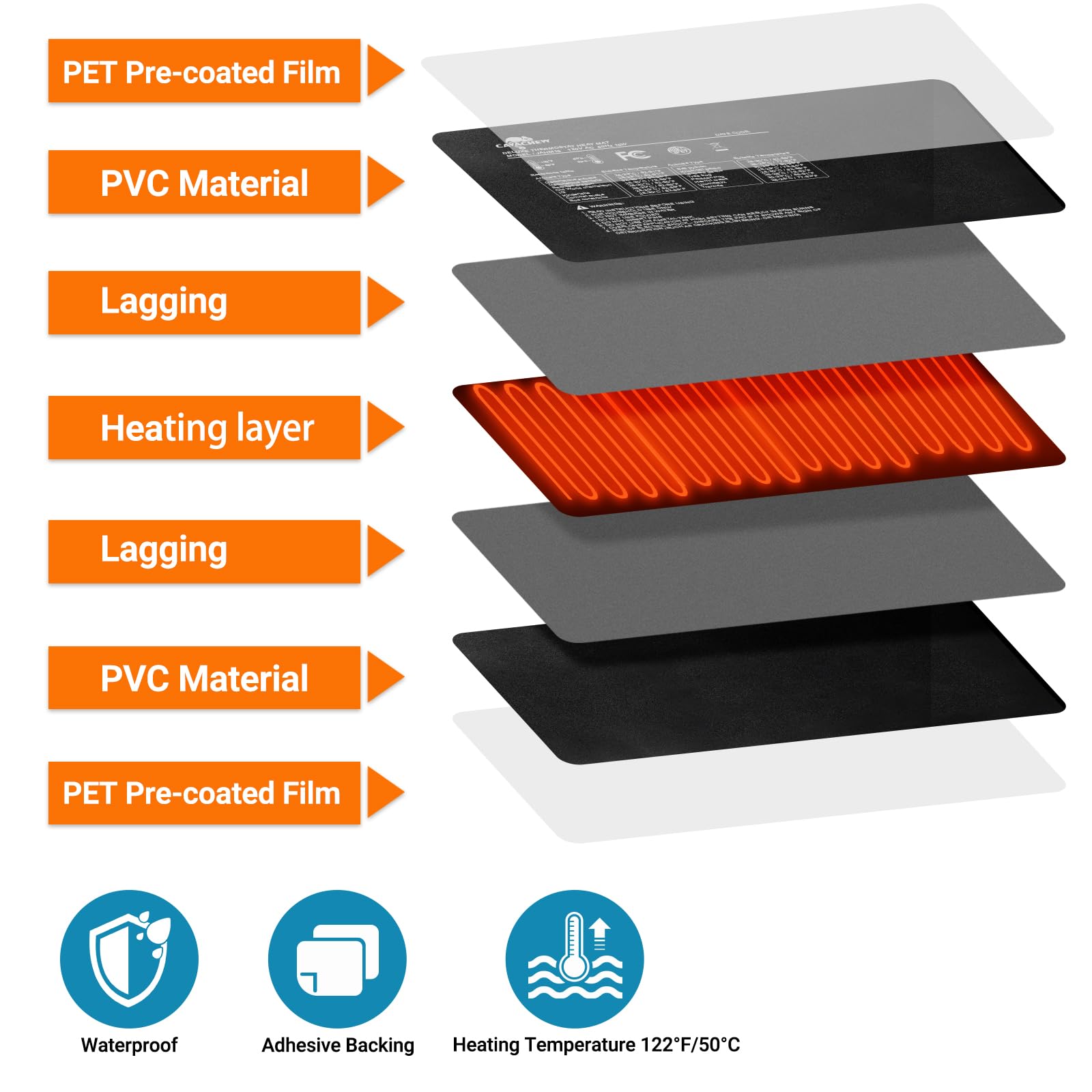 CAVACHEW reptile heat pad with adhesive backing for secure mounting.