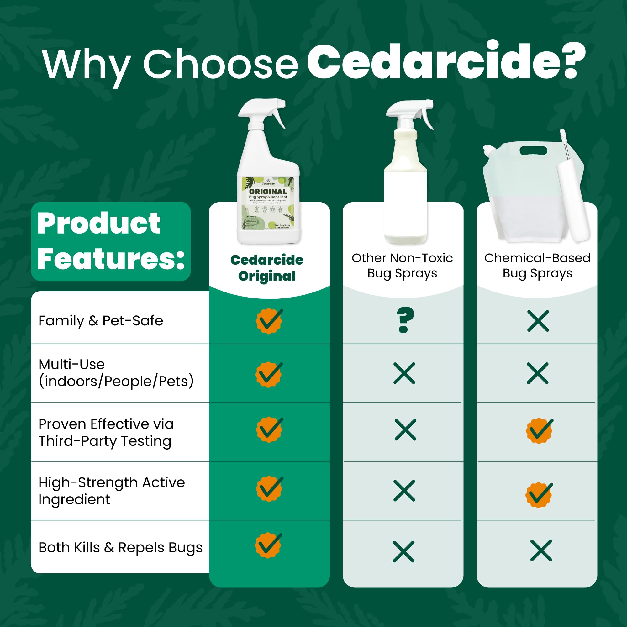 Cedarcide Original family-safe formula for households.