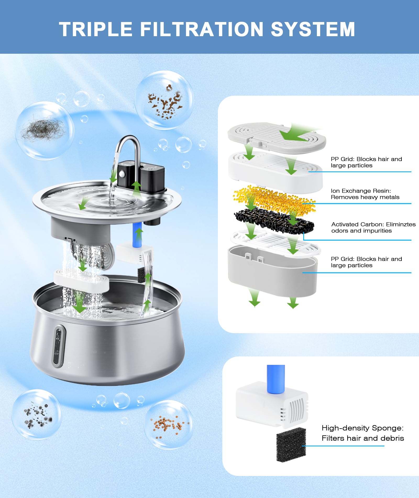 CEESC sponges for 135oz fountain help maintain pump efficiency and cleanliness
