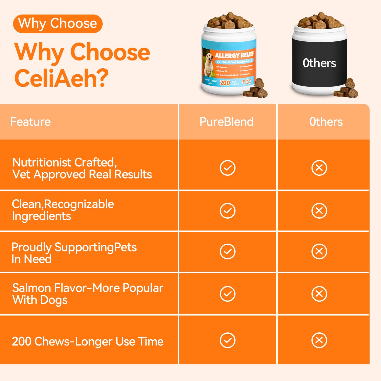 Celiaeh dog allergy chews daily-use scene demonstrates simple dosing for busy owners.
