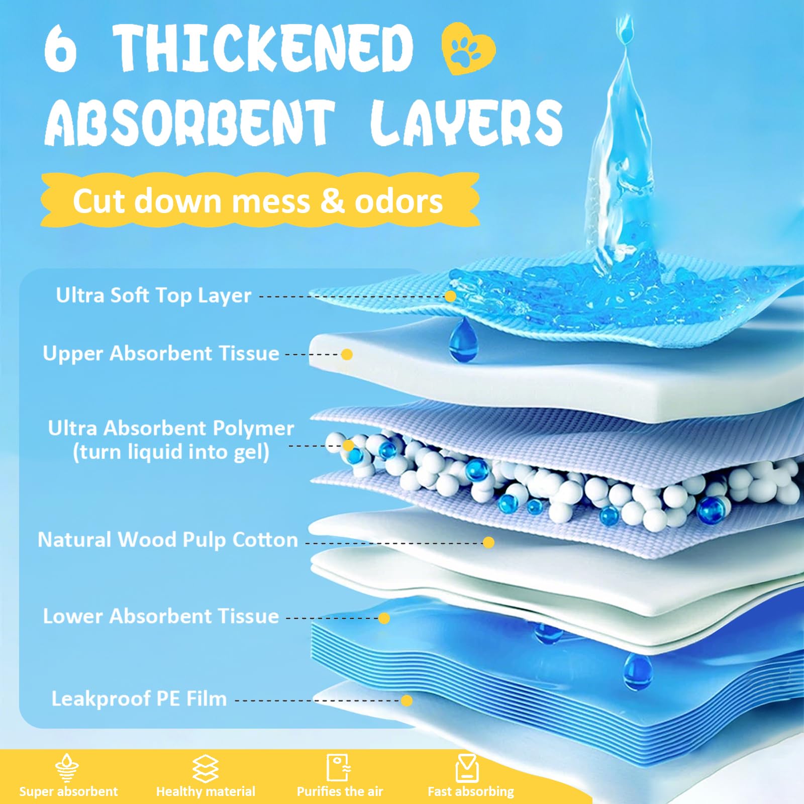 CESOO XL bottom PE film layer provides enhanced leak protection.