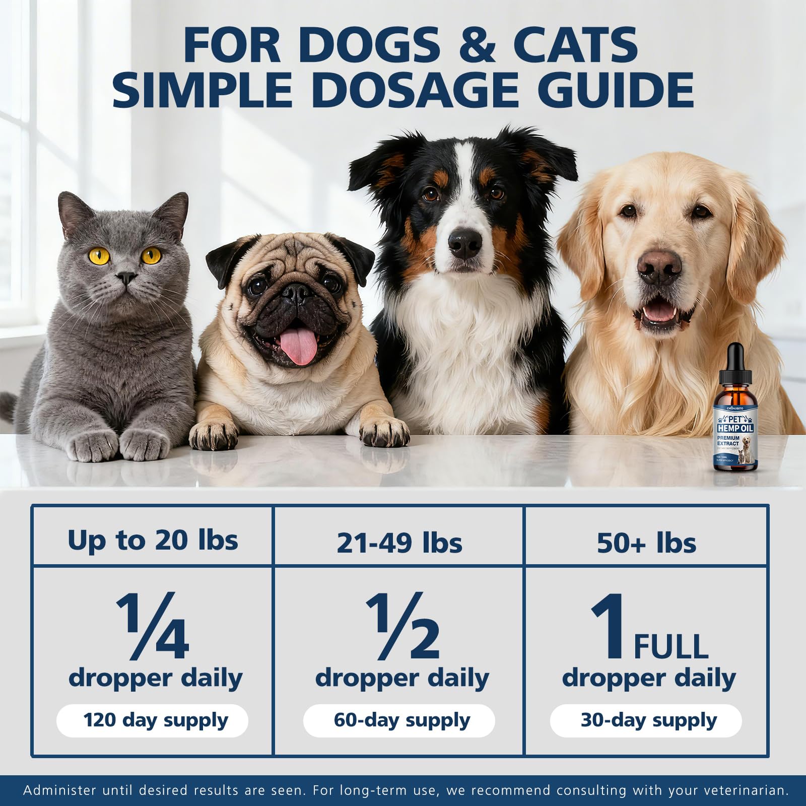 CHANUBITO Pets hemp oil on a pet's coat to suggest skin and coat health benefits