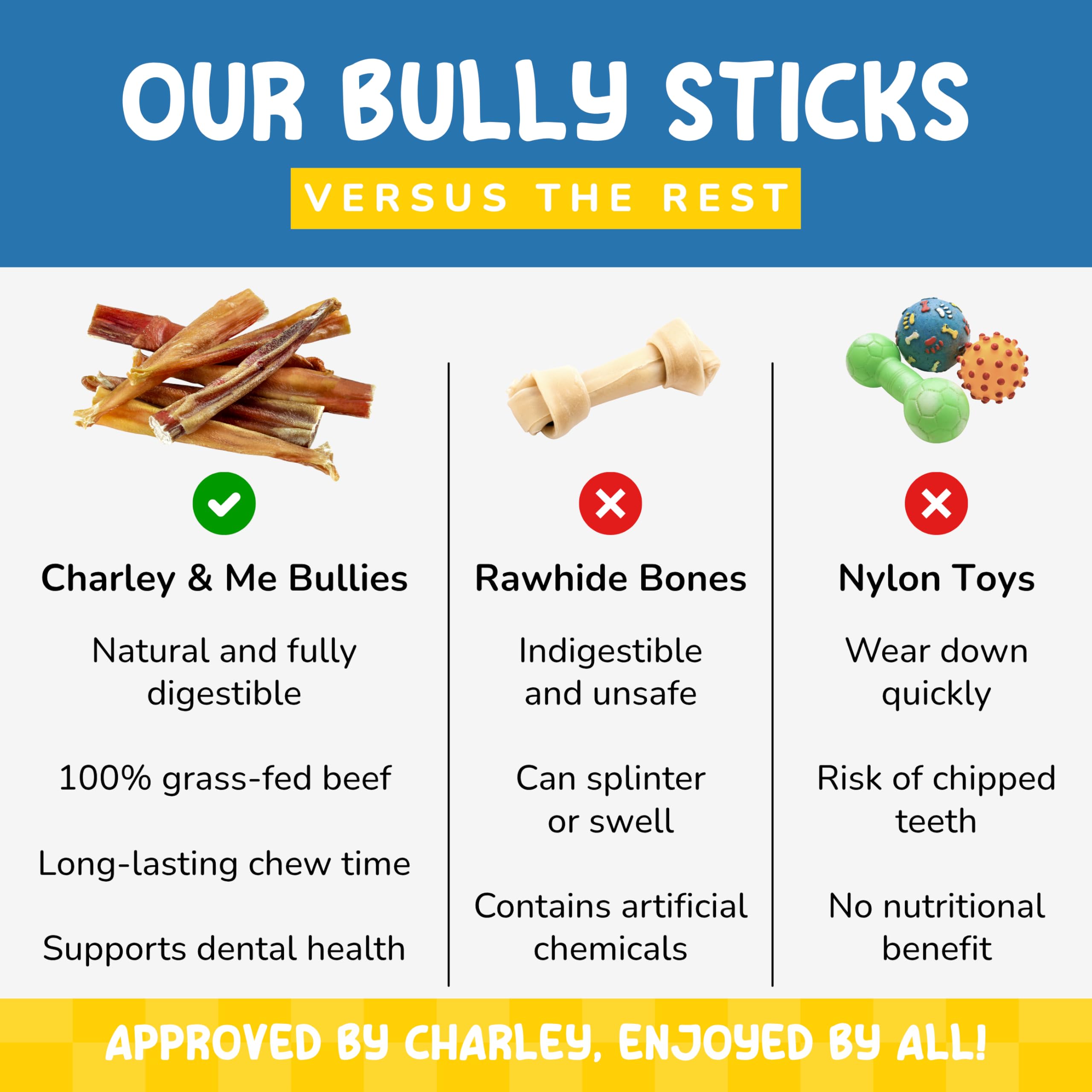 CHARLEY & ME rawhide-free dog chews presented as a safer alternative for dogs.
