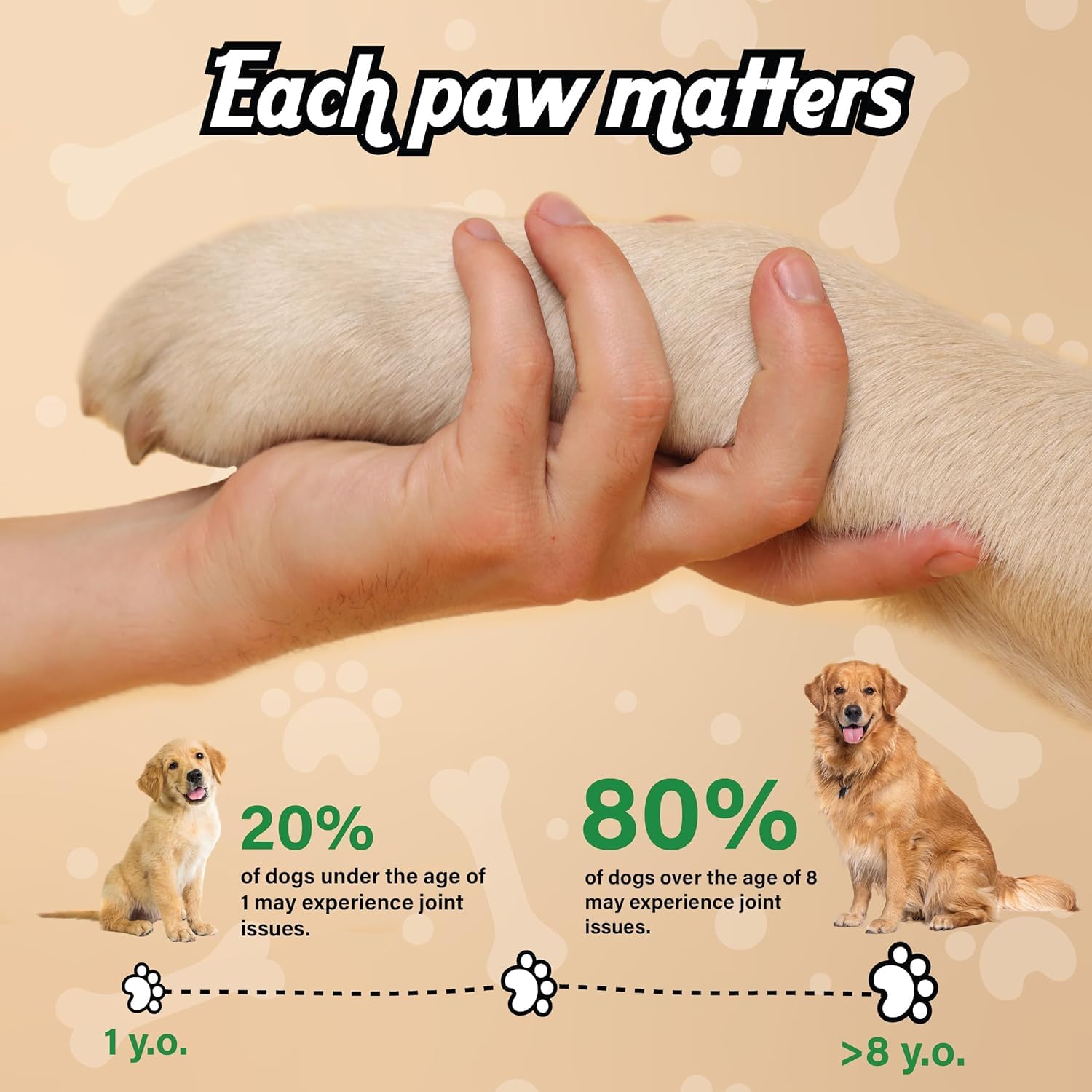 CHARLIE & BUDDY glucosamine chews closeup shows tasty chicken flavor for easy dosing.